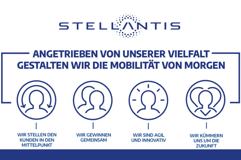 Werte - Karriere Stellantis &You Österreich